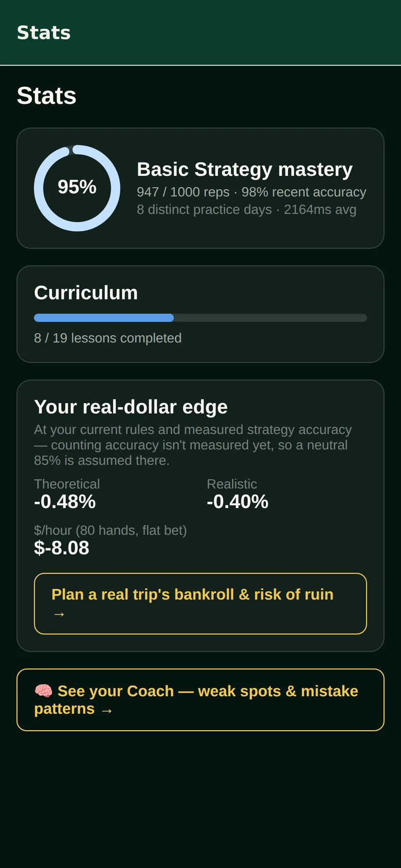 The Stats screen showing a theoretical and a realistic edge, both negative